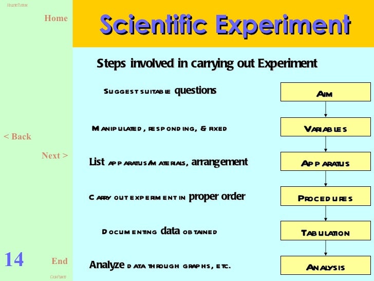 Physics form 4 chapter1 slides