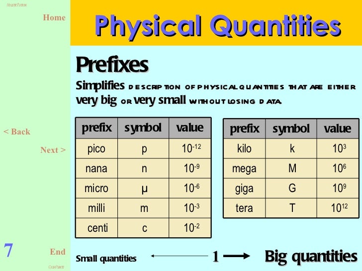 physics form 4 chapter1 slides standard form physics
