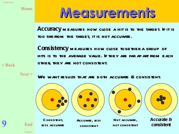 Physics form 4 chapter1 slides