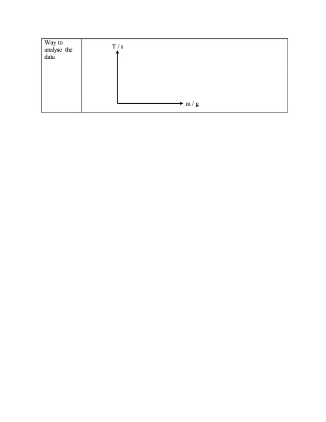 Physics Form 4 KSSM Experiment 2.2 | DOCX