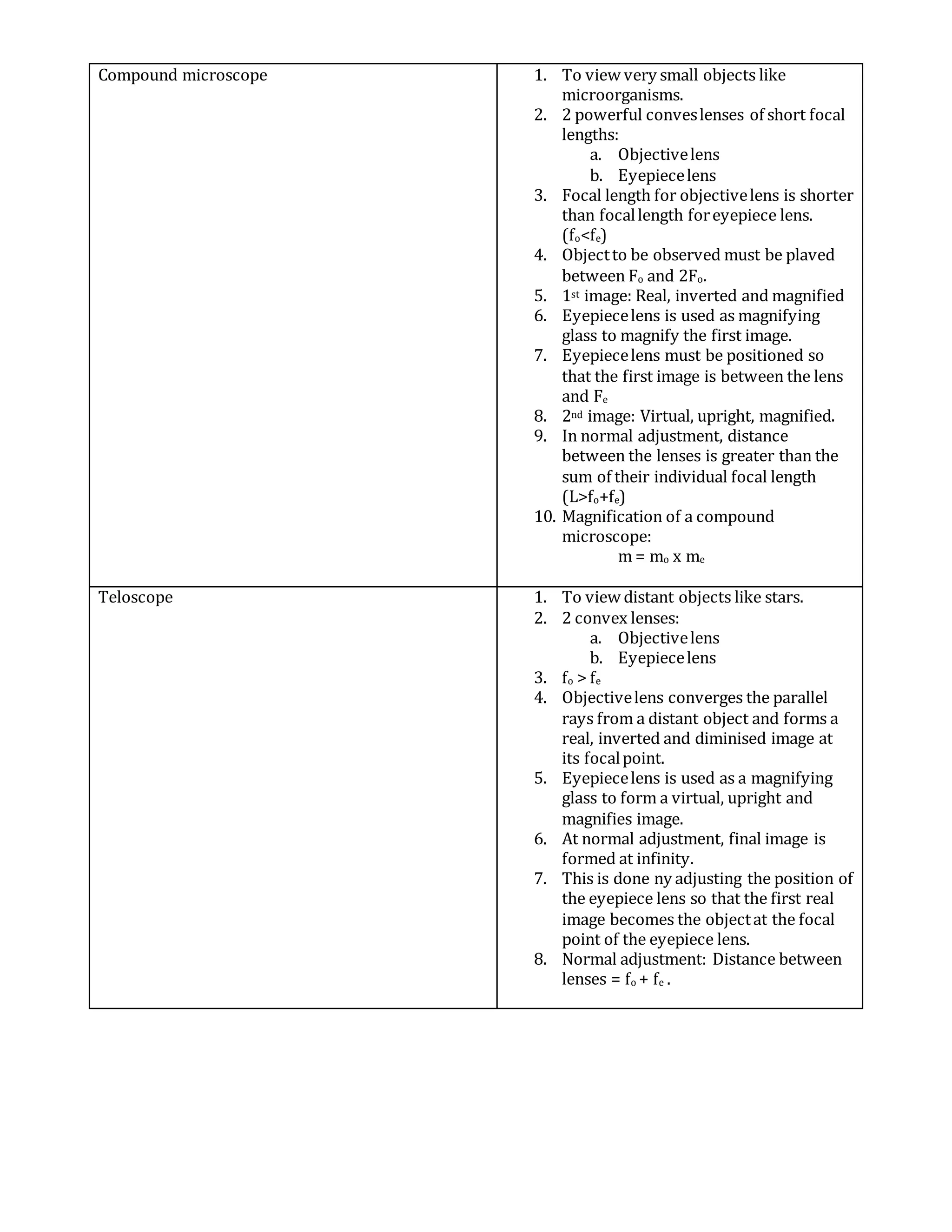 Compound microscope 1. To view very small objects like
microorganisms.
2. 2 powerful conveslenses of short focal
lengths:
a. Objectivelens
b. Eyepiecelens
3. Focal length for objectivelens is shorter
than focallength foreyepiece lens.
(fo<fe)
4. Objectto be observed must be plaved
between Fo and 2Fo.
5. 1st image: Real, inverted and magnified
6. Eyepiecelens is used as magnifying
glass to magnify the first image.
7. Eyepiecelens must be positioned so
that the first image is between the lens
and Fe
8. 2nd image: Virtual, upright, magnified.
9. In normal adjustment, distance
between the lenses is greater than the
sum of their individual focal length
(L>fo+fe)
10. Magnification of a compound
microscope:
m = mo x me
Teloscope 1. To view distant objects like stars.
2. 2 convex lenses:
a. Objectivelens
b. Eyepiecelens
3. fo > fe
4. Objectivelens converges the parallel
rays from a distant object and forms a
real, inverted and diminised image at
its focalpoint.
5. Eyepiecelens is used as a magnifying
glass to form a virtual, upright and
magnifies image.
6. At normal adjustment, final image is
formed at infinity.
7. This is done ny adjusting the position of
the eyepiece lens so that the first real
image becomes the objectat the focal
point of the eyepiece lens.
8. Normal adjustment: Distance between
lenses = fo + fe .
 