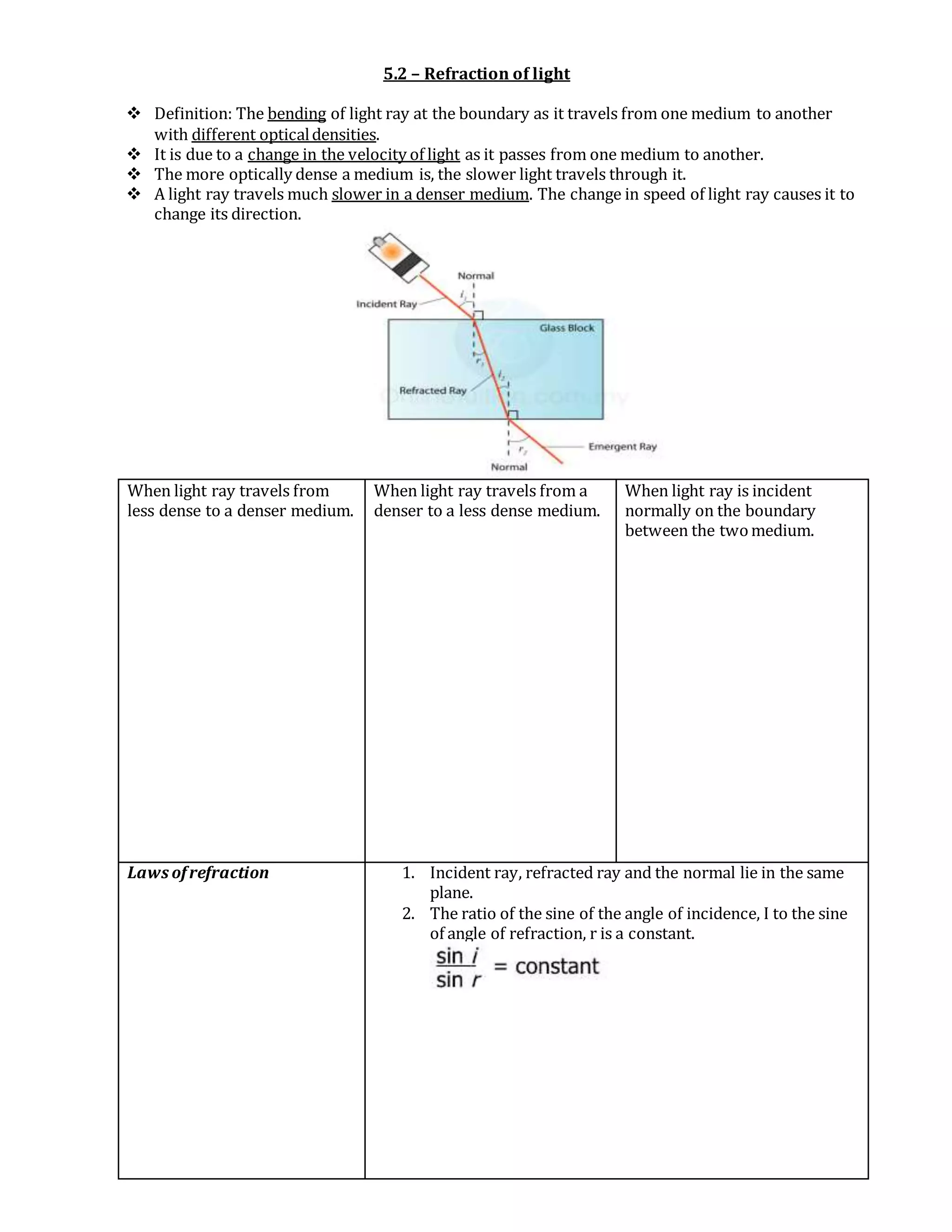 5.2 – Refraction of light
 Definition: The bending of light ray at the boundary as it travels from one medium to another
with different opticaldensities.
 It is due to a change in the velocity of light as it passes from one medium to another.
 The more optically dense a medium is, the slower light travels through it.
 A light ray travels much slower in a denser medium. The change in speed of light ray causes it to
change its direction.
When light ray travels from
less dense to a denser medium.
When light ray travels from a
denser to a less dense medium.
When light ray is incident
normally on the boundary
between the twomedium.
Laws ofrefraction 1. Incident ray, refracted ray and the normal lie in the same
plane.
2. The ratio of the sine of the angle of incidence, I to the sine
of angle of refraction, r is a constant.
 