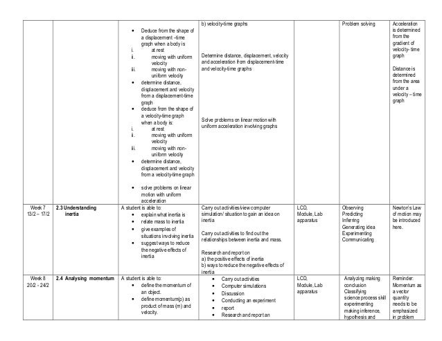 Physics form 4 yearly planning