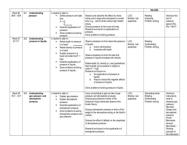 Physics form 4 yearly planning