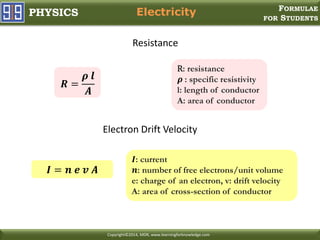 Physics R Hatformula Physics Formulae | PPSX