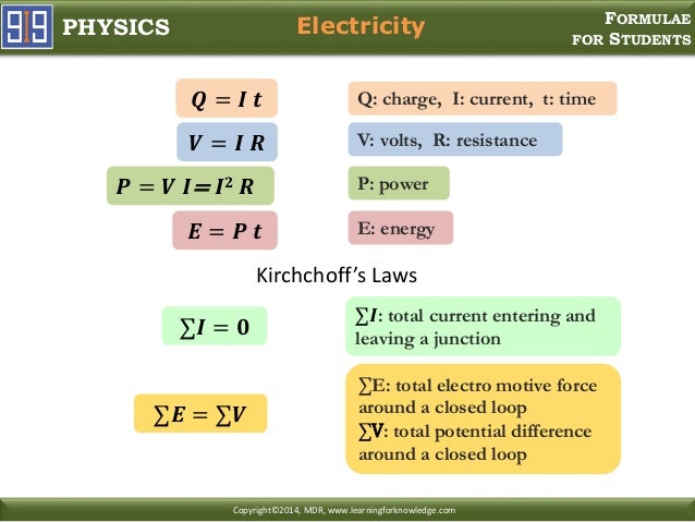 Physics formulae