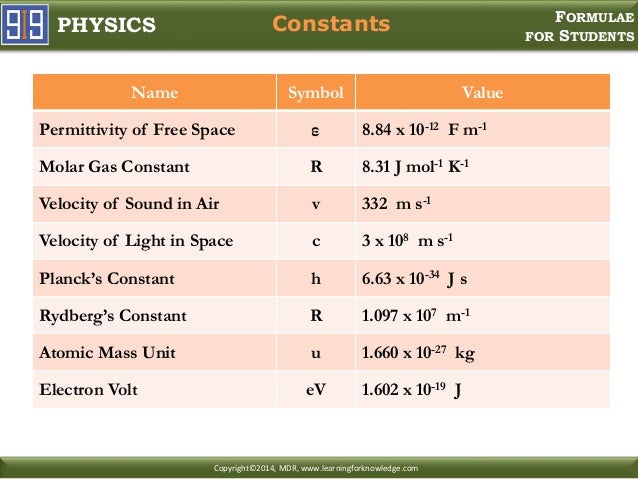 Physics Formulae
