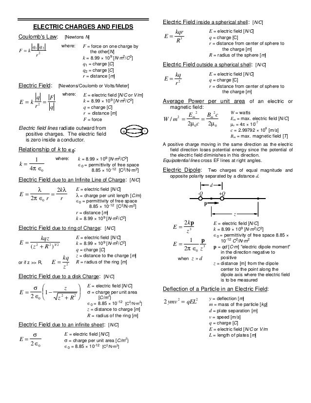 Physics Formulas