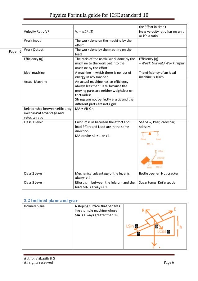 Physics Formula Icse Standard 10
