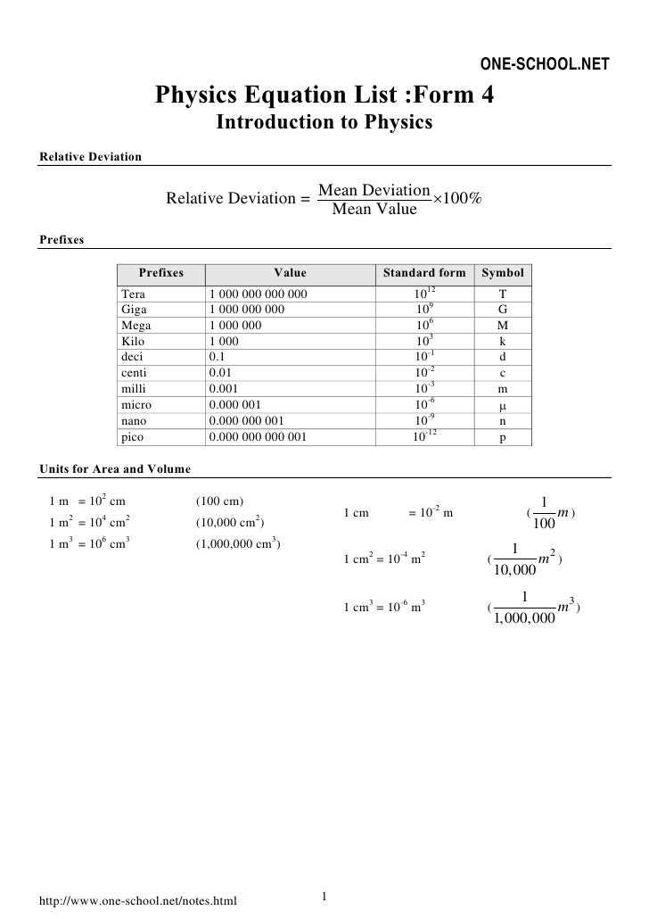 11th Grade Physics Formula Chart