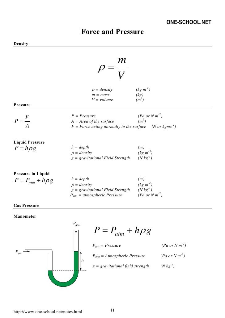 Physics Formula List