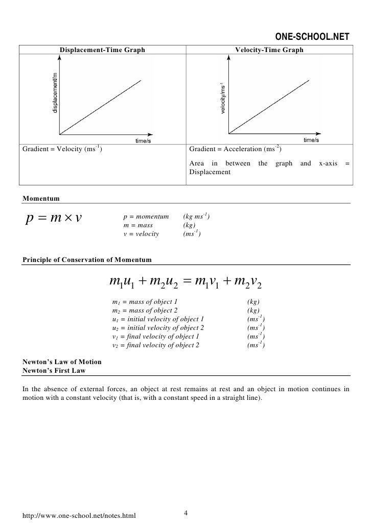 physics formula list physics formula charts