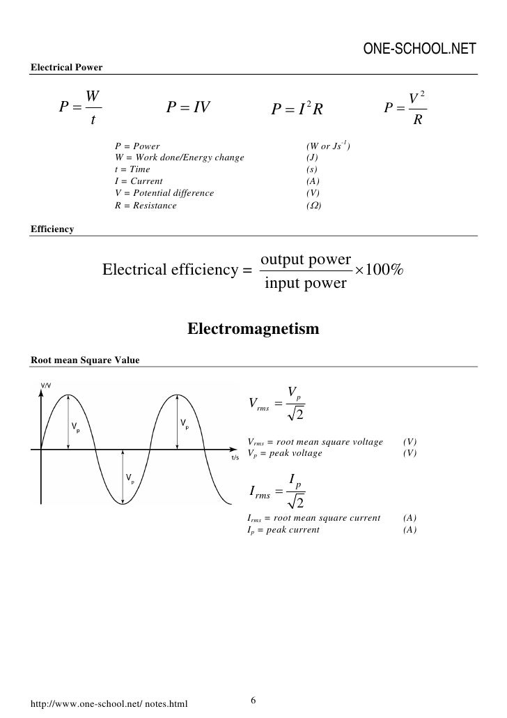 Physics Formula List 2