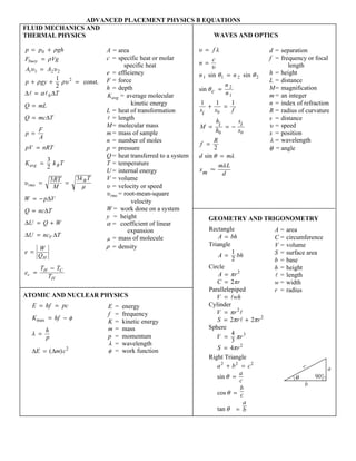 ADVANCED PLACEMENT PHYSICS B EQUATIONS
FLUID MECHANICS AND
THERMAL PHYSICS WAVES AND OPTICS
p p gh
F Vg
A A
p gy
T
Q mL
Q mc T
p
F
A
pV nRT
K k T
RT
M
k T
W p V
Q nc T
U Q W
U nc T
e
W
Q
e
T T
T
buoy
avg B
rms
B
V
H
c
H C
H
= +
=
=
+ + =
=
=
=
=
=
=
= =
= -
=
= +
=
=
=
-
0
1 1 2 2
2
0
1
2
3
2
3 3
r
r
u u
r ru
m
const.
D D
D
D
D
D
D D
l la
u
A = area
c = specific heat or molar
specific heat
e = efficiency
F = force
h = depth
Kavg = average molecular
kinetic energy
L = heat of transformation
l = length
M= molecular mass
m = mass of sample
n = number of moles
p = pressure
Q = heat transferred to a system
T = temperature
U = internal energy
V = volume
u = velocity or speed
urms = root-mean-square
velocity
W = work done on a system
y = height
a = coefficient of linear
expansion
µ = mass of molecule
r = density
u
u
q q
q
q l
l
=
=
=
=
+ =
= = -
=
=
f
n
c
n n
c
n
n
si s f
M
hi
h
si
s
f
R
d m
xm
m L
d
l
1 1 2 2
2
1
0
0 0
1 1 1
2
sin sin
sin
sin
Ϸ
d = separation
f = frequency or focal
length
h = height
L = distance
M= magnification
m = an integer
n = index of refraction
R = radius of curvature
s = distance
u = speed
x = position
l = wavelength
q = angle
ATOMIC AND NUCLEAR PHYSICS
E hf pc
K hf
h
p
E m c
= =
= −
=
=
max
( )
f
l
D D 2
E = energy
f = frequency
K = kinetic energy
m = mass
p = momentum
l = wavelength
f = work function
GEOMETRY AND TRIGONOMETRY
Rectangle
Triangle
Circle
Parallelepiped
Cylinder
Sphere
Right Triangle
A bh
A bh
A r
C r
V wh
V r
S r r
V r
S r
a b c
a
c
b
c
a
b
=
=
=
=
=
=
= +
=
=
+ =
=
=
=
1
2
2
2 2
4
3
4
2
2
2
3
2
2 2 2
p
p
p
p p
p
p
q
q
q
l
l
l
sin
cos
tan
A = area
C = circumference
V = volume
S = surface area
b = base
h = height
l = length
w = width
r = radius
c a
b
90q
x6-Physics Insert SINGLE PGS 3/21/01 3:24 AM Page 4
 
