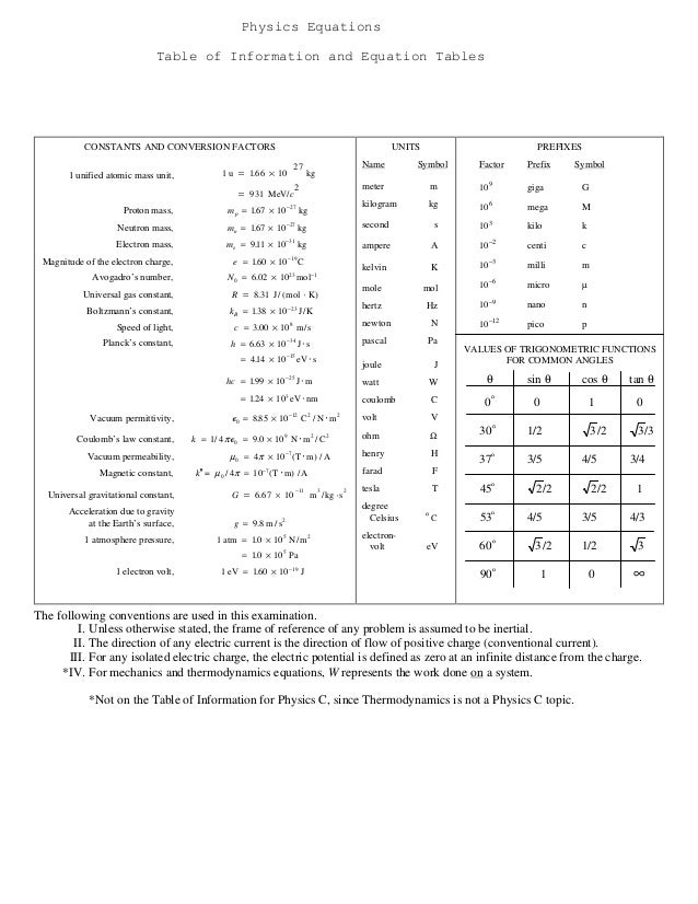 Physics 101 formulas - gemfelik
