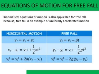 EQUATIONS OF MOTION FOR FREE FALL
Kinematical equations of motion is also applicable for free fall
because, free fall is an example of uniformly accelerated motion
 