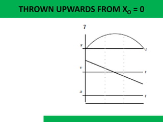 THROWN UPWARDS FROM XO = 0
 