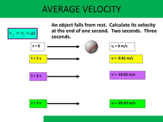 AVERAGE VELOCITY
at
v
v i
f 

t = 0 vi = 0 m/s
t = 1 s v = -9.81 m/s
t = 2 s v = -19.62 m/s
t = 3 s v = -29.43 m/s
An object falls from rest. Calculate its velocity
at the end of one second. Two seconds. Three
seconds.
 