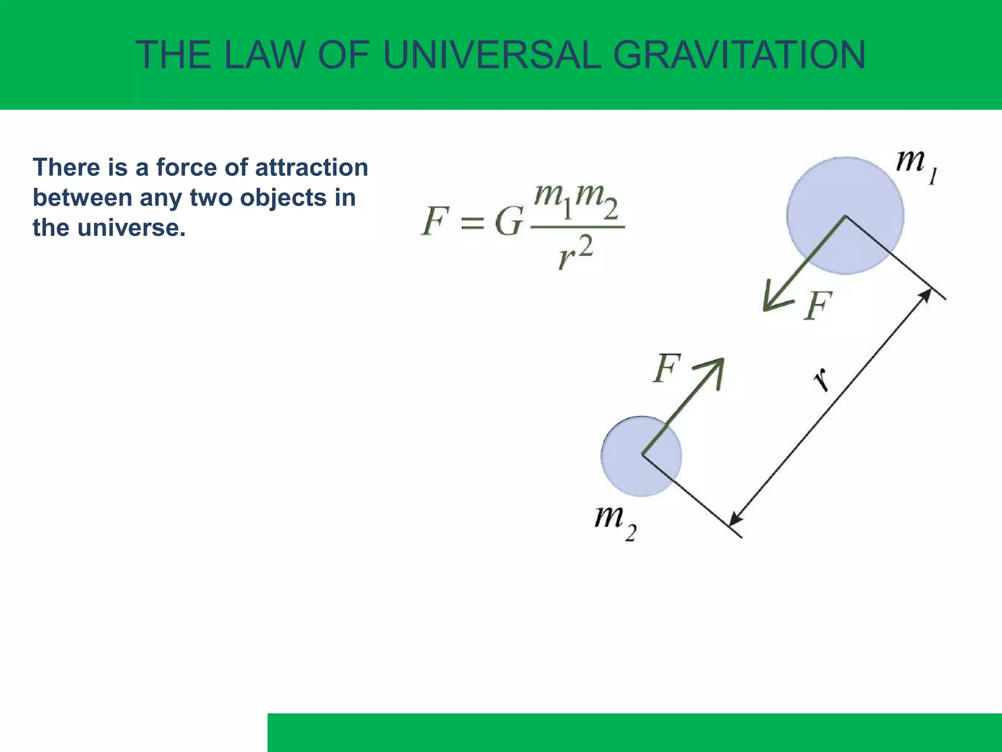 THE LAW OF UNIVERSAL GRAVITATION
There is a force of attraction
between any two objects in
the universe.
 