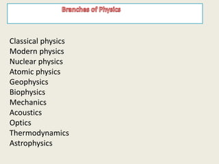 Classical physics
Modern physics
Nuclear physics
Atomic physics
Geophysics
Biophysics
Mechanics
Acoustics
Optics
Thermodynamics
Astrophysics
 