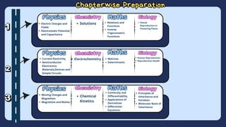 Solutions
Electric Charges and
Fields
Electrostatic Potential
and Capacitance
Relations and
Functions
Inverse
Trigonometric
Functions
Sexual
Reproduction in
Flowering Plants
Current Electricity
Semiconductor
Electronics:
Materials,Devices and
Simple Circuits
Electrochemistry Matrices
Determinants
Human Reproduction
Reproductive Health
Chemical
Kinetics
Moving Charges and
Magnetism
Magnetism and Matter
Continuity and
Differentiability
Applications of
Derivatives
Differential
Equations
Principles of
Inheritance and
Variation
Molecular Basis of
Inheritance
Chapterwise Preparation
Chapterwise Preparation
Chemistry
Chemistry
Physics
Physics Maths
Maths Biology
Biology
Physics
Physics
Physics
Physics Chemistry
Chemistry
Chemistry
Chemistry Maths
Maths
Maths
Maths
Biology
Biology
Biology
Biology
 