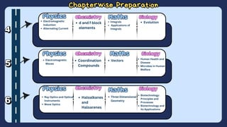 Chapterwise Preparation
Chapterwise Preparation
d and f block
elements
Electromagnetic
Induction
Alternating Current
Integrals
Applications of
Integrals
Evolution
Coordination
Compounds
Electromagnetic
Waves
Vectors
Human Health and
Disease
Microbes in Human
Welfare
Haloalkanes
and
Haloarenes
Ray Optics and Optical
Instruments
Wave Optics
Three Dimensional
Geometry
Biotechnology:
Principles and
Processes
Biotechnology and
its Applications
Physics
Physics Chemistry
Chemistry Maths
Maths Biology
Biology
Physics
Physics Chemistry
Chemistry Maths
Maths Biology
Biology
Physics
Physics Chemistry
Chemistry Maths
Maths Biology
Biology
 