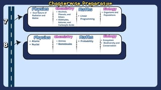 Chapterwise Preparation
Chapterwise Preparation
Alcohols,
Phenols, and
Ethers
Aldehydes,
Ketones, and
Carboxylic Acids
Dual Nature of
Radiation and
Matter
Linear
Programming
Organisms and
Populations
Amines
Biomolecules
Atoms
Nuclei
Probability Ecosystem
Biodiversity and
Conservation
Physics
Physics Chemistry
Chemistry Maths
Maths Biology
Biology
Biology
Biology
Maths
Maths
Chemistry
Chemistry
Physics
Physics
 