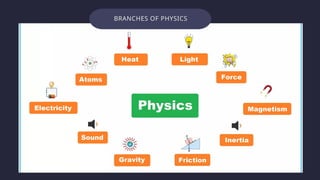 BRANCHES OF PHYSICS
 