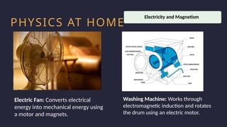 Household activity
Work Productivity
PHYSICS AT HOME
Electric Fan: Converts electrical
energy into mechanical energy using
a motor and magnets.
Washing Machine: Works through
electromagnetic induction and rotates
the drum using an electric motor.
Electricity and Magnetism
 