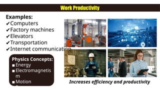 Physicist Daily Task Physics in Daily Life: Understanding Household Science and Technology ...