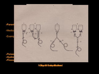 ADMINISTRATION OF PARENTERAL FLUIDS
-Parenteral Fluids
-Medication or nutrition administered other than by the mouth or the rectum.
-Examples:
Injections
Infusions
Implantations
-Poiseuille’s law
-Hydrodynamics
-Pressure
Blood TransfusionIV by Gravity Method
 