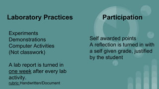 Experiments
Demonstrations
Computer Activities
(Not classwork)
A lab report is turned in
one week after every lab
activity.
rubric Handwritten/Document
Laboratory Practices Participation
Self awarded points
A reflection is turned in with
a self given grade, justified
by the student
 