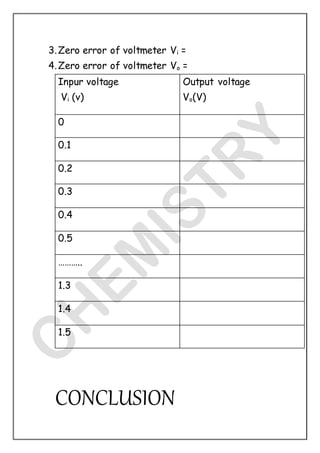 3.Zero error of voltmeter Vi =
4.Zero error of voltmeter Vo =
Inpur voltage
Vi (v)
Output voltage
Vo(V)
0
0.1
0.2
0.3
0.4
0.5
………..
1.3
1.4
1.5
CONCLUSION
 