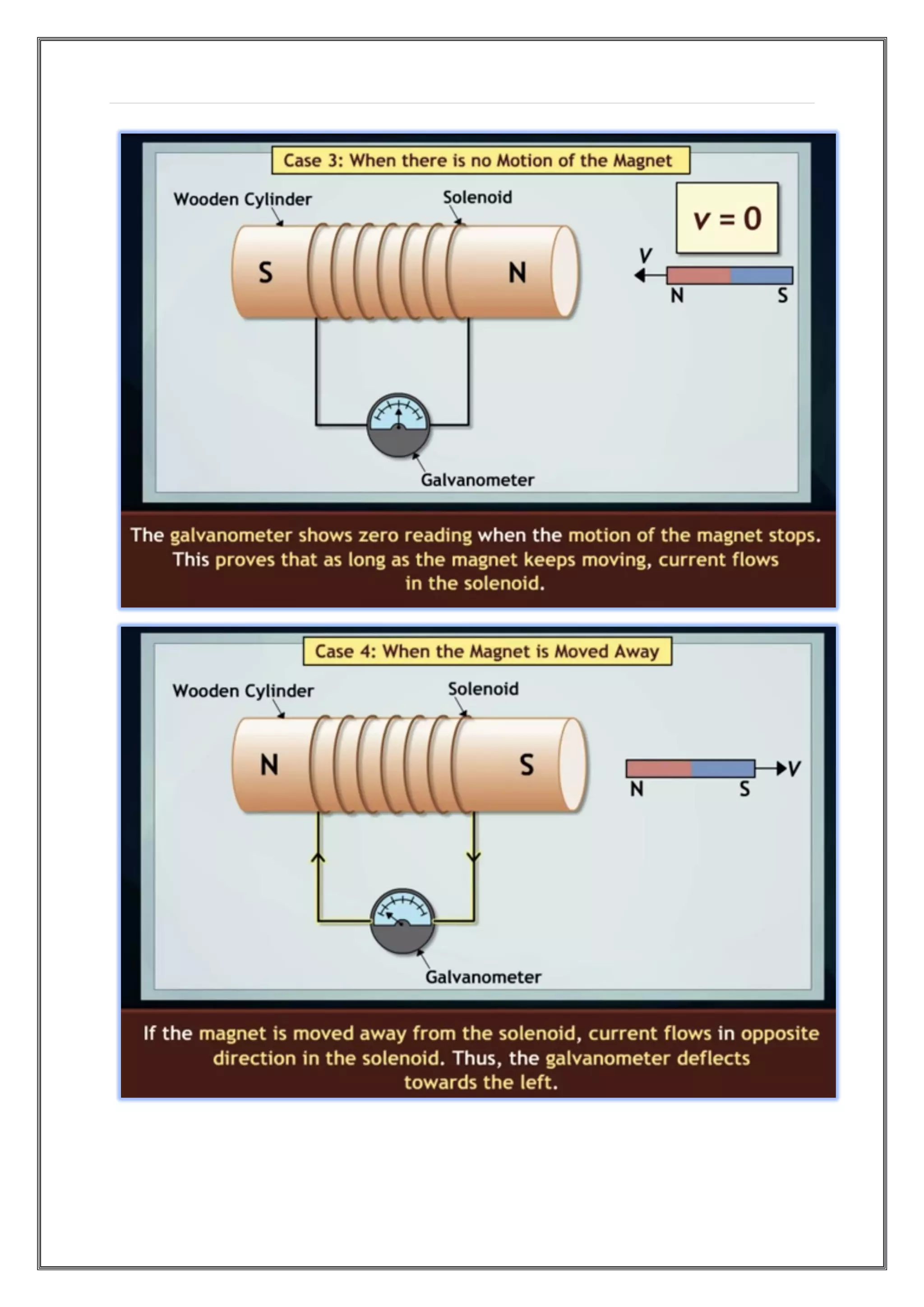 Physics Investigatory - Electromagnetic Induction. CLASS XII | PDF