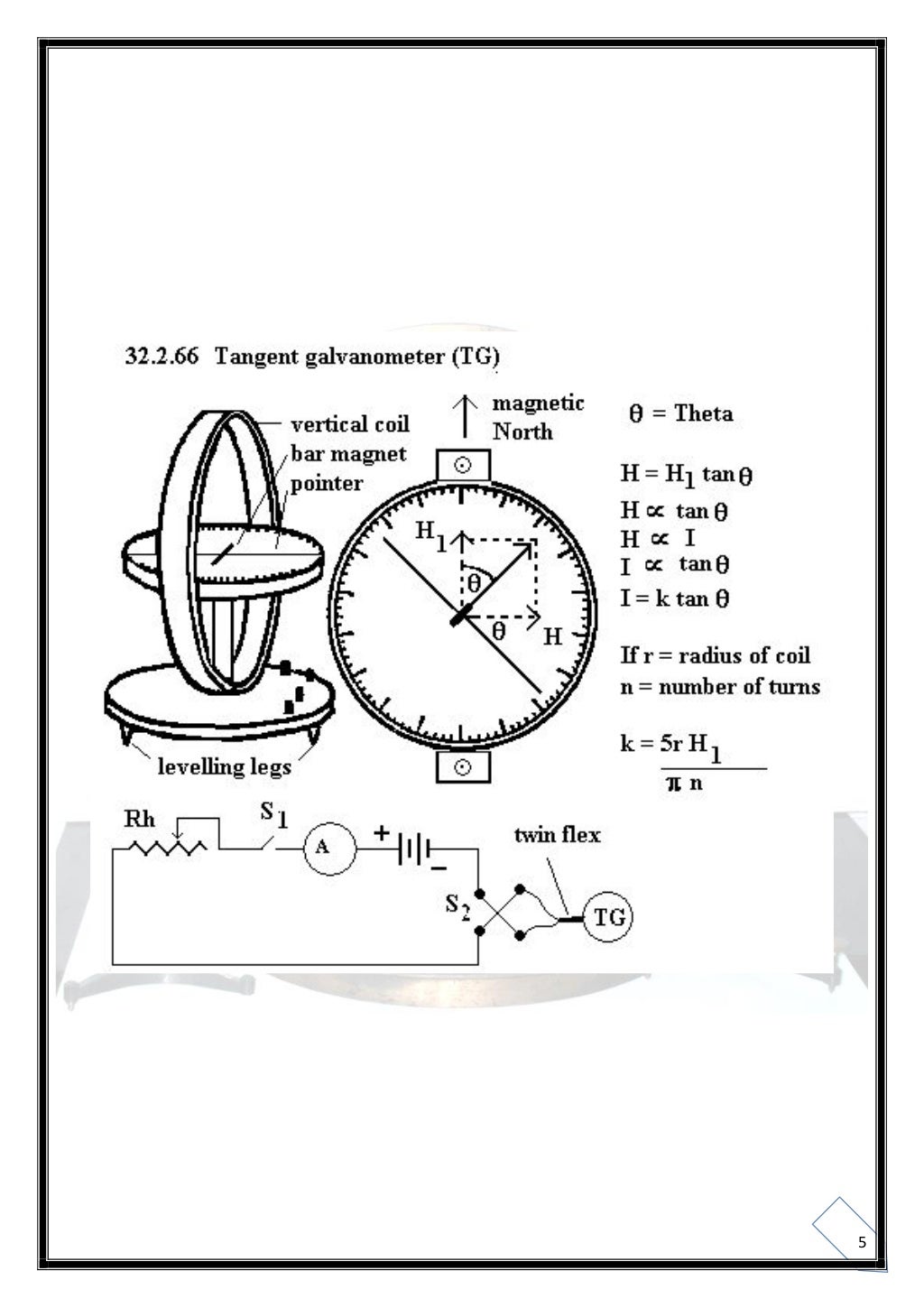 Physics Investigatory Project Class 12 Tangent Galvanometer