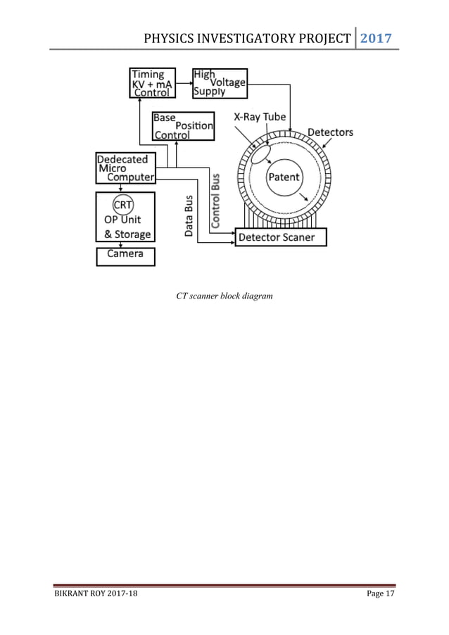 Physics Investigatory Project Class 11 & 12 | PDF