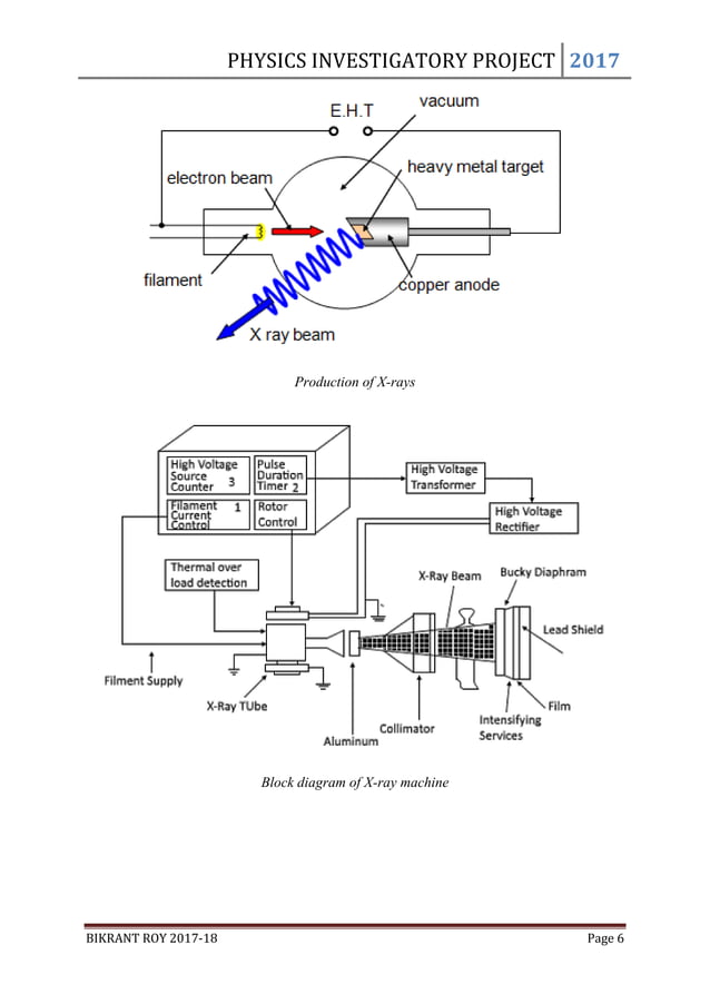 Physics Investigatory Project Class 11 & 12 | PDF
