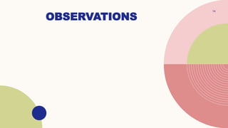 OBSERVATIONS
14
 