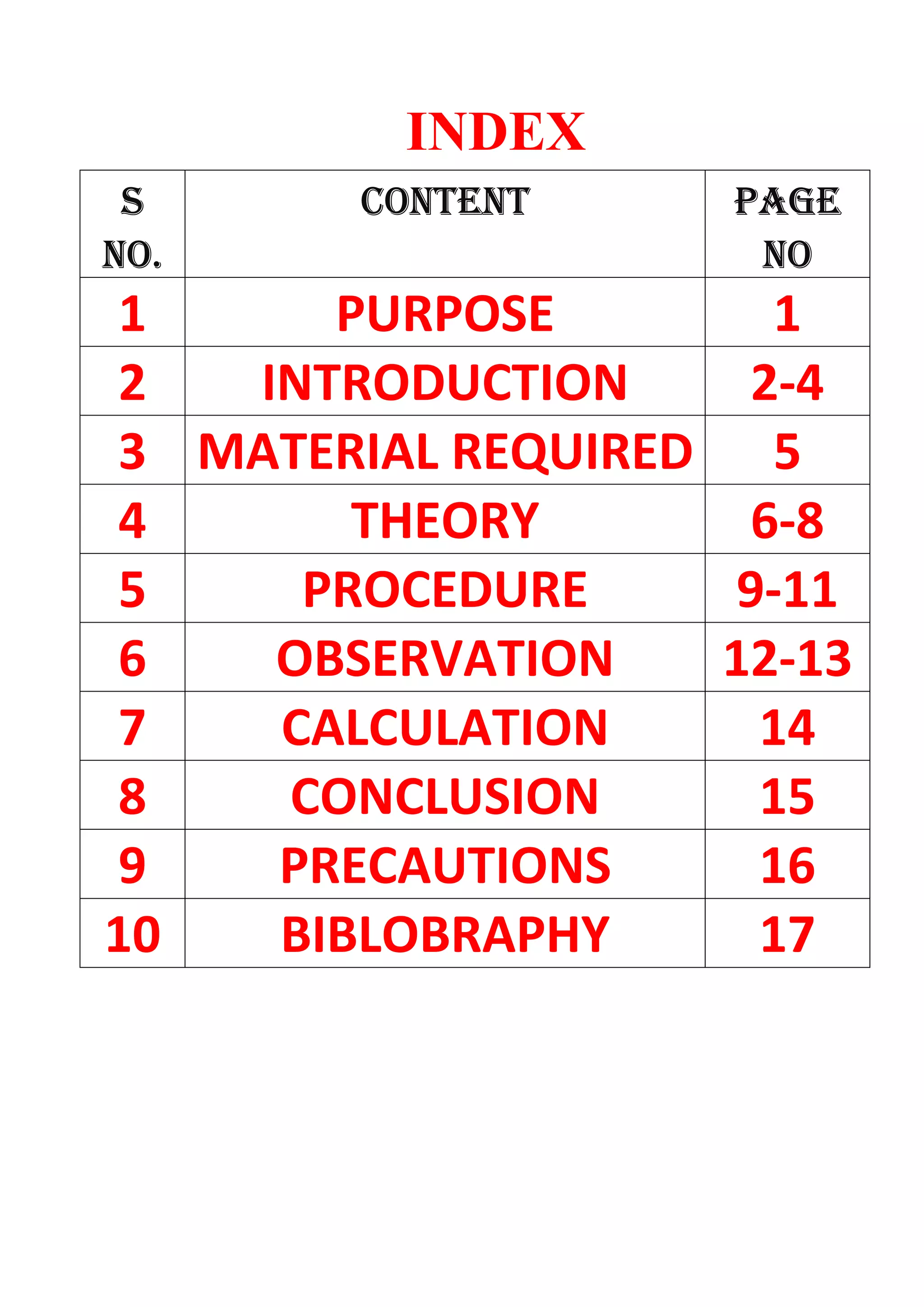 INDEX
S
NO.
CONTENT PAGE
NO
1 PURPOSE 1
2 INTRODUCTION 2-4
3 MATERIAL REQUIRED 5
4 THEORY 6-8
5 PROCEDURE 9-11
6 OBSERVATION 12-13
7 CALCULATION 14
8 CONCLUSION 15
9 PRECAUTIONS 16
10 BIBLOBRAPHY 17
 