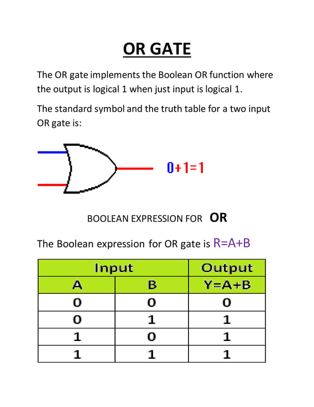 Physics investigatory project { LOGIC GATES} CLASS XII PDF