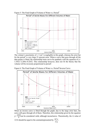 Figure 5: The Final Graph of Volume of Water vs. Period2




The volume’s uncertainty of ± 3 cm3 is negligible in this graph, whereas the error bar
for the period2 is very large 51 percent error. When a curve that goes through all the
data points is fitted, the relationship turns out to be quadratic with the equation of y=
1.392x2-2.204x+0.2652. This relationship however, does not fit the theory that the
volume will be inversely proportional to period2.

Figure 6: The Final Graph of Volume of Water vs. Period2 Inverse Curve




When an inverse curve is fitted through the graph, due to the large error bars, the
curve still goes through all of them. Therefore, this relationship given by the equation
y=      can be considered valid, although inconclusive. Theoretically, the A value of

1214 should be equal to the constantrepresented by 4L w .
                                                      3


                                                    n2g
 