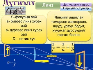 Цуглуулагч линз | PPT