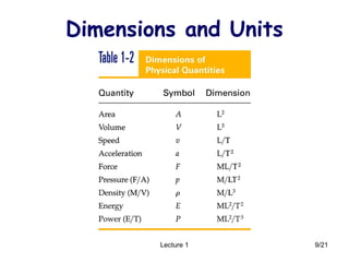 Physics .. An introduction | PPT