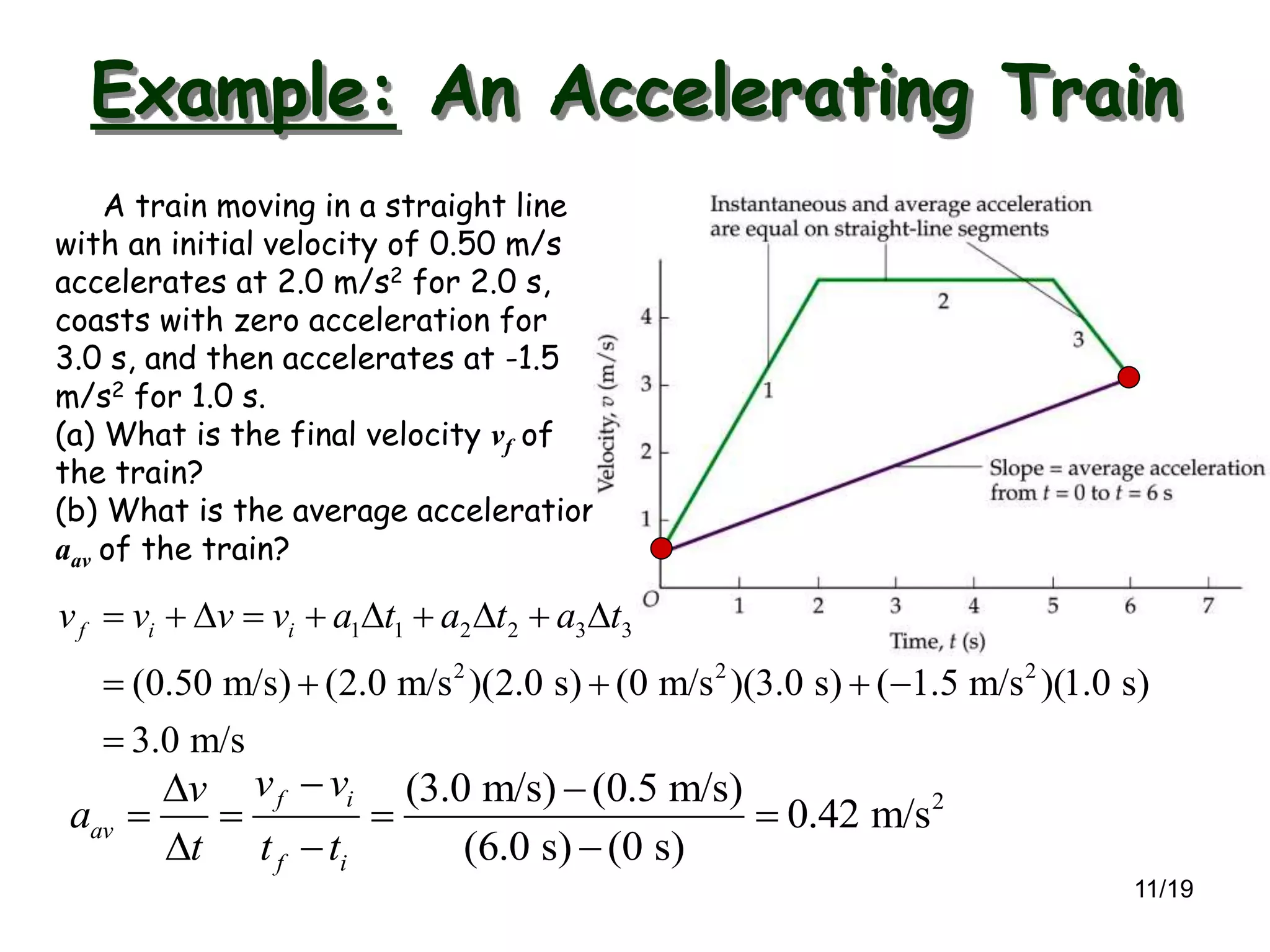 11/19
Example: An Accelerating Train
A train moving in a straight line
with an initial velocity of 0.50 m/s
accelerates at 2.0 m/s2 for 2.0 s,
coasts with zero acceleration for
3.0 s, and then accelerates at -1.5
m/s2 for 1.0 s.
(a) What is the final velocity vf of
the train?
(b) What is the average acceleration
aav of the train?
2(3.0 m/s) (0.5 m/s)
0.42 m/s
(6.0 s) (0 s)
f i
av
f i
v vv
a
t t t
 
   
  
1 1 2 2 3 3
2 2 2
(0.50 m/s) (2.0 m/s )(2.0 s) (0 m/s )(3.0 s) ( 1.5 m/s )(1.0 s)
3.0 m/s
f i iv v v v a t a t a t         
    

 