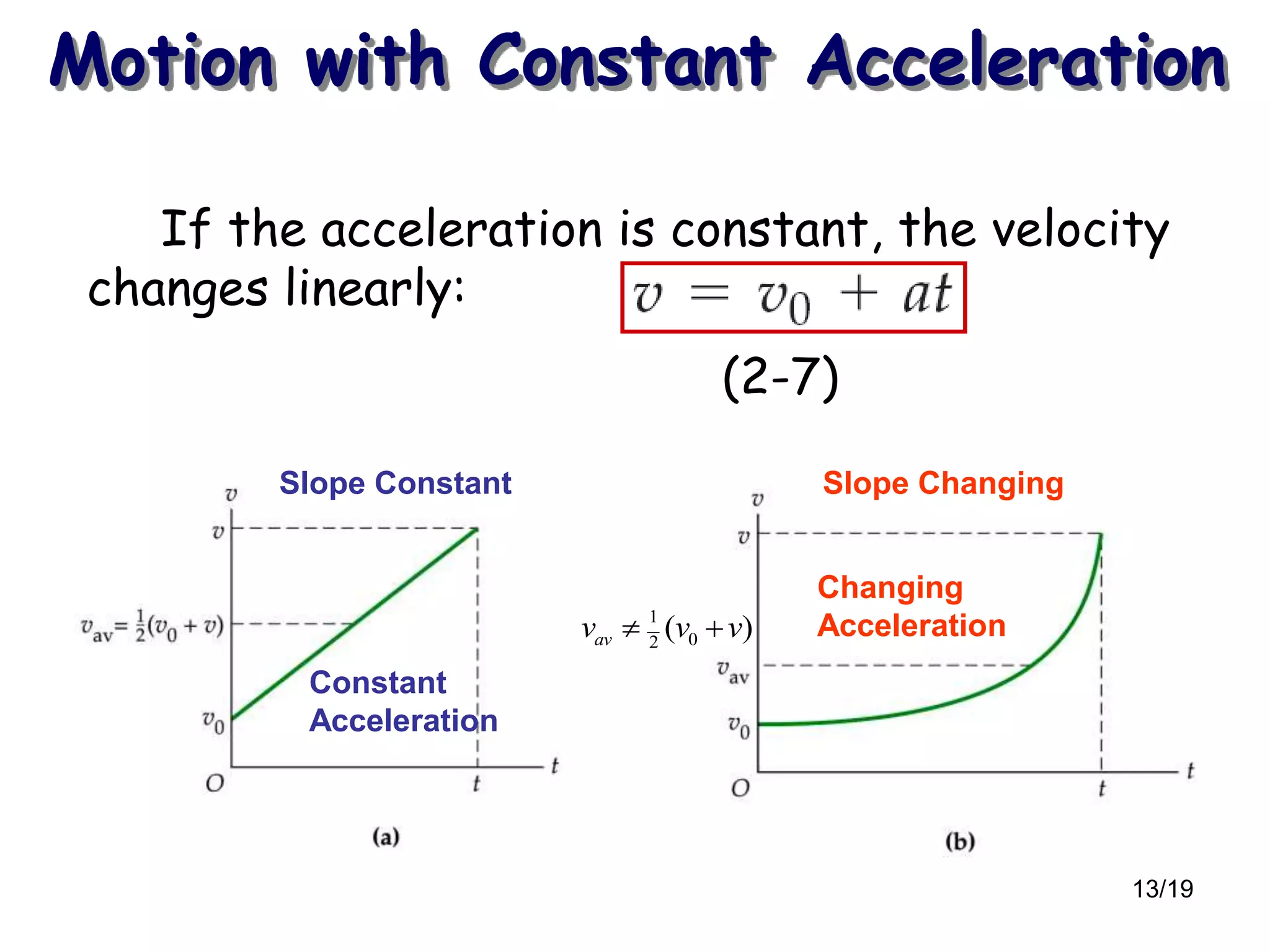 13/19
Motion with Constant Acceleration
If the acceleration is constant, the velocity
changes linearly:
(2-7)
Constant
Acceleration
Changing
Acceleration1
02
( )avv v v 
Slope Constant Slope Changing
 