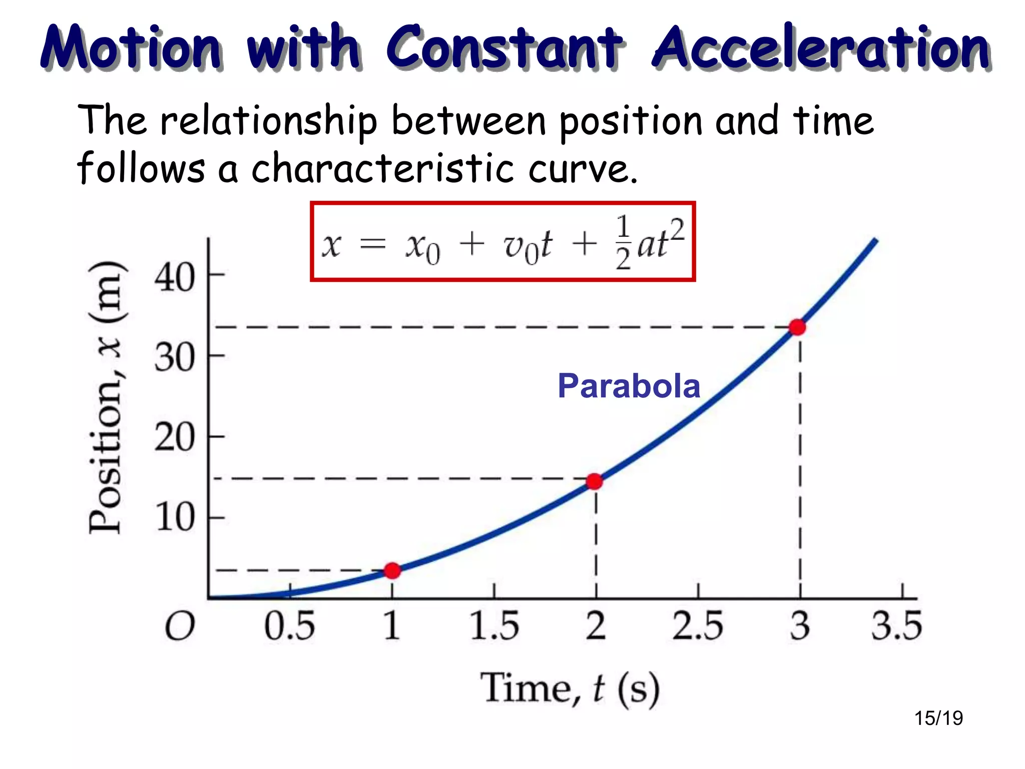 15/19
Motion with Constant Acceleration
The relationship between position and time
follows a characteristic curve.
Parabola
 