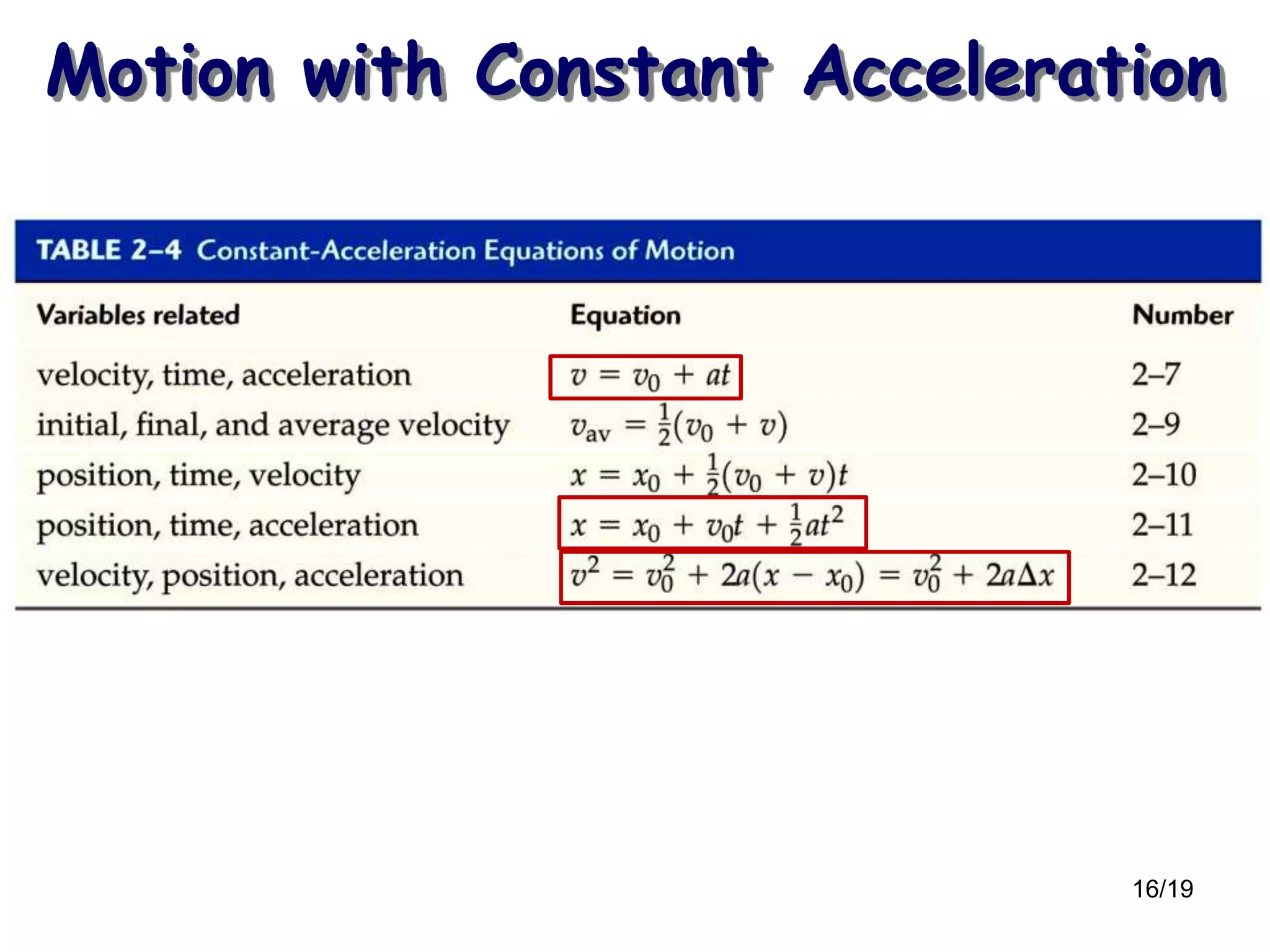 16/19
Motion with Constant Acceleration
 