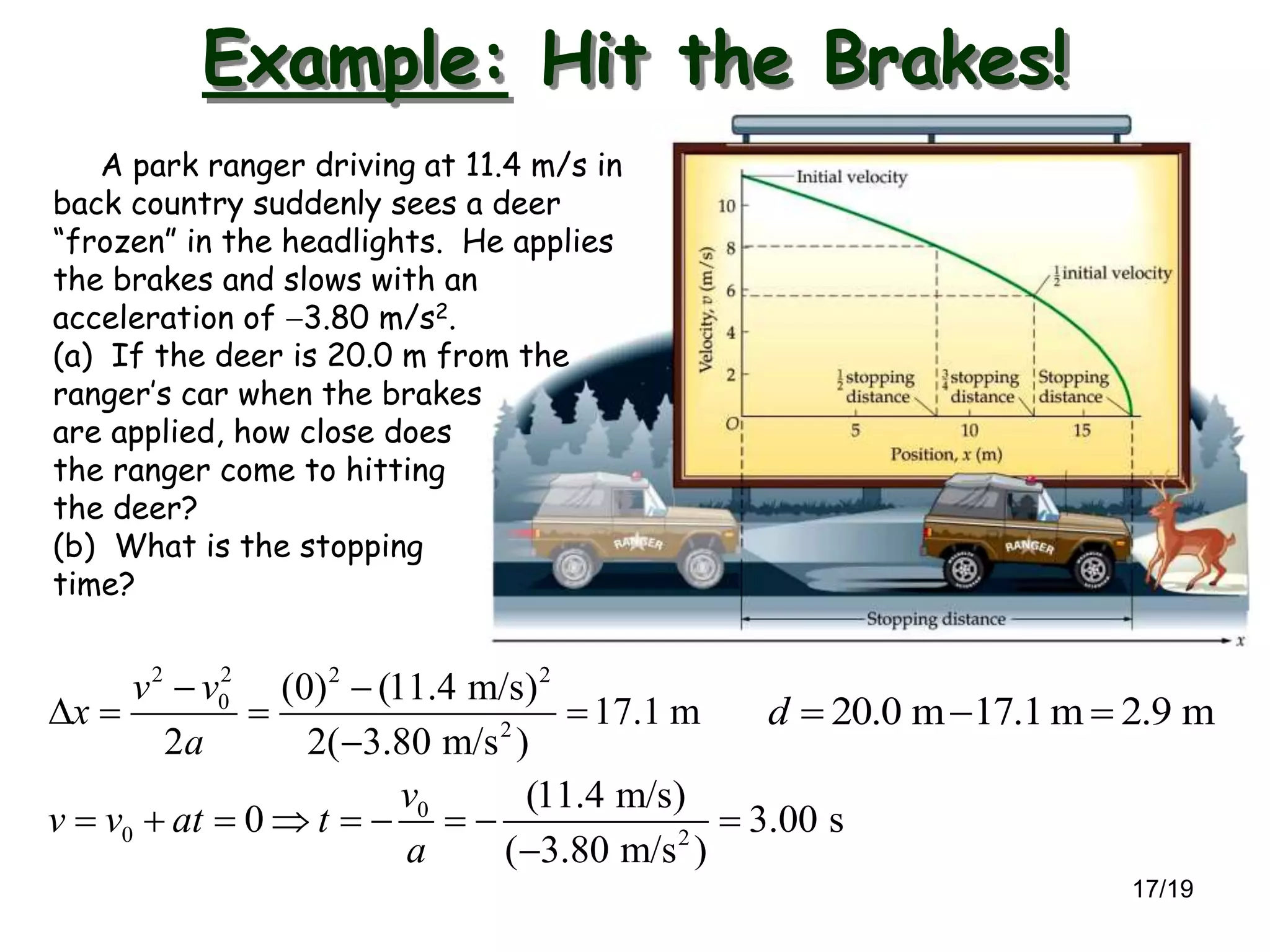 17/19
A park ranger driving at 11.4 m/s in
back country suddenly sees a deer
“frozen” in the headlights. He applies
the brakes and slows with an
acceleration of 3.80 m/s2.
(a) If the deer is 20.0 m from the
ranger’s car when the brakes
are applied, how close does
the ranger come to hitting
the deer?
(b) What is the stopping
time?
2 2 2 2
0
2
(0) (11.4 m/s)
17.1 m
2 2( 3.80 m/s )
v v
x
a
 
   

20.0 m 17.1 m 2.9 md   
0
0 2
(11.4 m/s)
0 3.00 s
( 3.80 m/s )
v
v v at t
a
        

Example: Hit the Brakes!
 