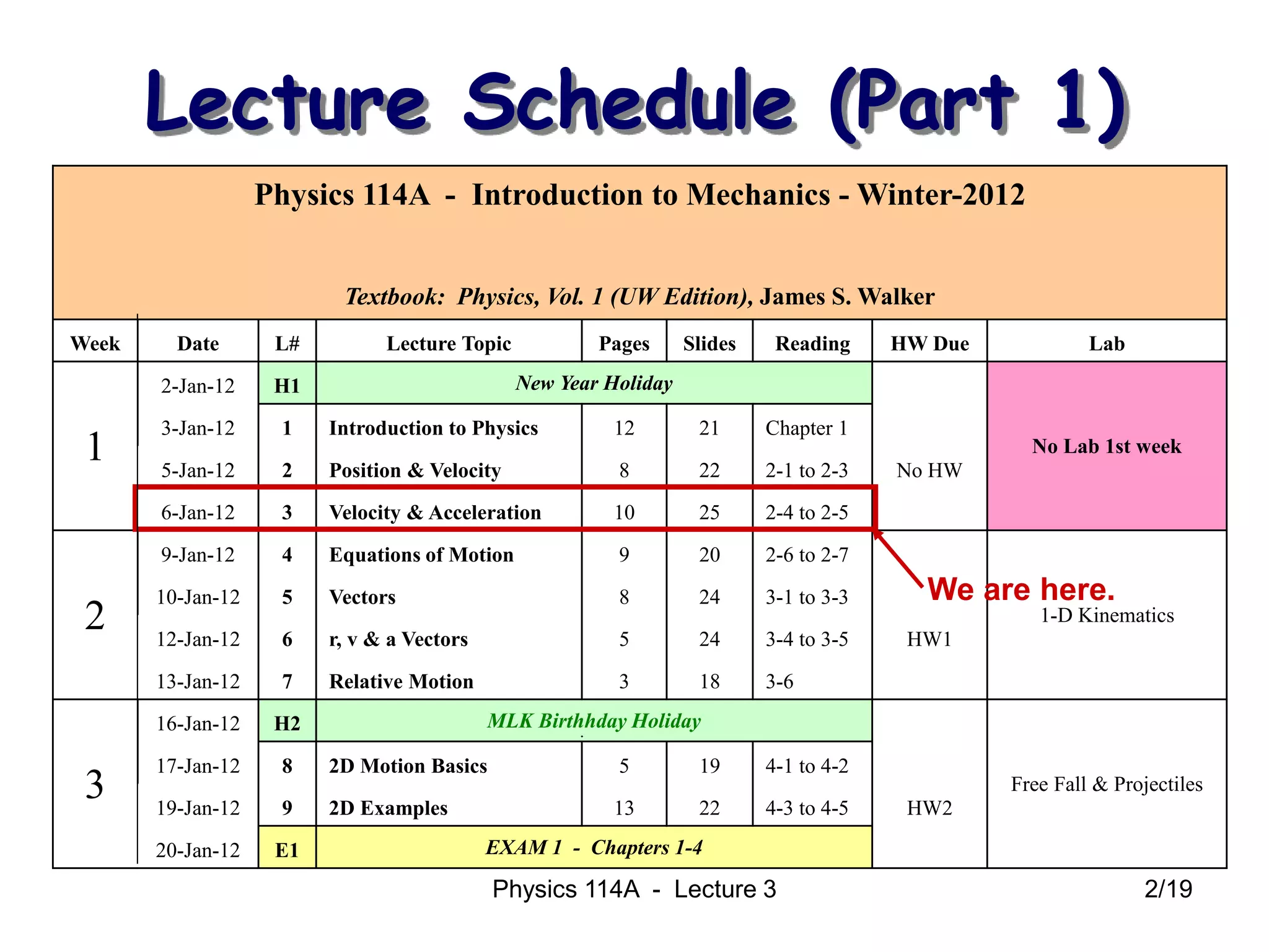 Physics 114A - Lecture 3 2/19
Physics 114A - Introduction to Mechanics - Winter-2012
Textbook: Physics, Vol. 1 (UW Edition), James S. Walker
Week Date L# Lecture Topic Pages Slides Reading HW Due Lab
1
2-Jan-12 H1 New Year Holiday
No Lab 1st week
3-Jan-12 1 Introduction to Physics 12 21 Chapter 1
5-Jan-12 2 Position & Velocity 8 22 2-1 to 2-3 No HW
6-Jan-12 3 Velocity & Acceleration 10 25 2-4 to 2-5
2
9-Jan-12 4 Equations of Motion 9 20 2-6 to 2-7
1-D Kinematics
10-Jan-12 5 Vectors 8 24 3-1 to 3-3
12-Jan-12 6 r, v & a Vectors 5 24 3-4 to 3-5 HW1
13-Jan-12 7 Relative Motion 3 18 3-6
3
16-Jan-12 H2 MLK Birthhday Holiday
Free Fall & Projectiles
17-Jan-12 8 2D Motion Basics 5 19 4-1 to 4-2
19-Jan-12 9 2D Examples 13 22 4-3 to 4-5 HW2
20-Jan-12 E1 EXAM 1 - Chapters 1-4
Lecture Schedule (Part 1)
We are here.
 