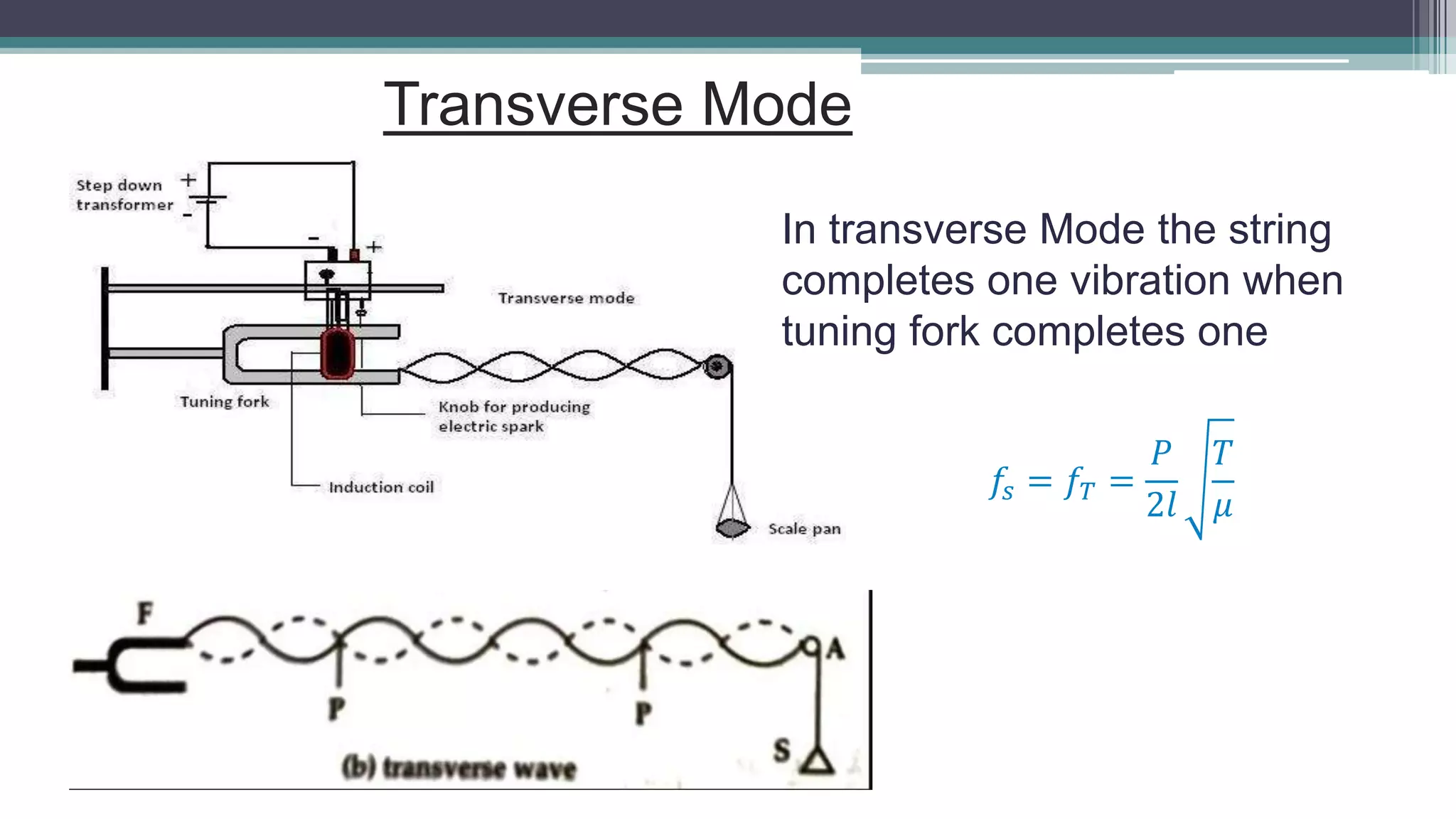 Transverse Mode
In transverse Mode the string
completes one vibration when
tuning fork completes one
𝑓𝑠 = 𝑓𝑇 =
𝑃
2𝑙
𝑇
𝜇
 
